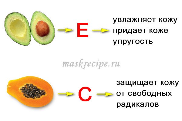 авокадо и папайя для омоложения кожи