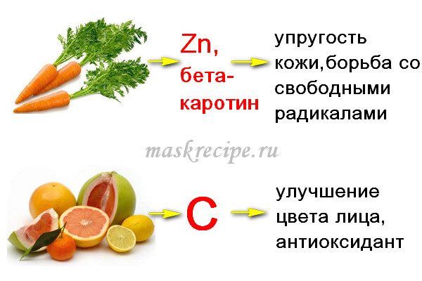 каротин в моркови и витамин С - для молодости кожи
