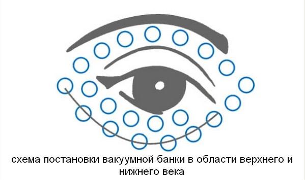 статичный массаж зоны глаз