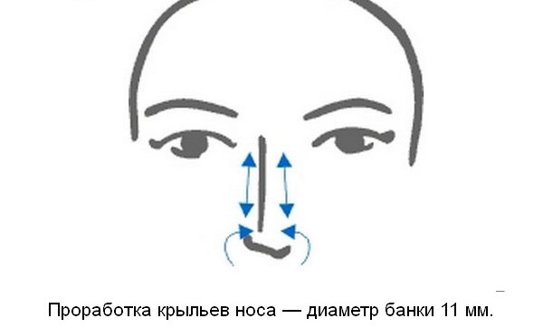 массаж зоны носа