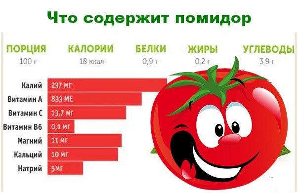 полезные свойства помидора