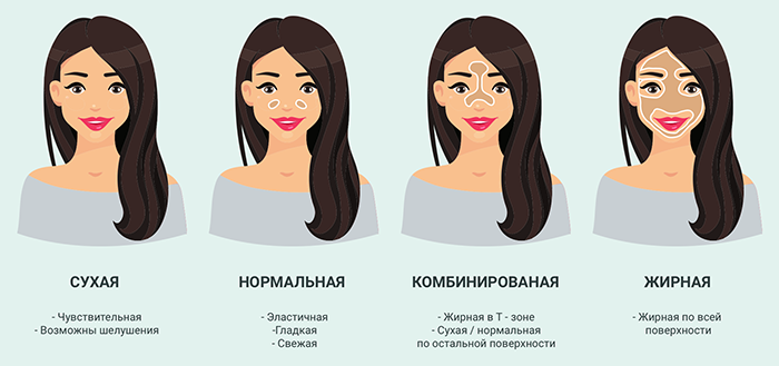 4 типа кожи лица