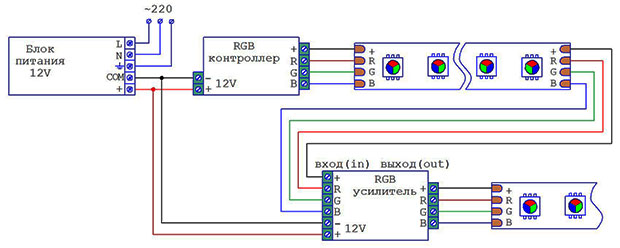 Схема подключения светодиодной ленты RGB с усилителем сигнала